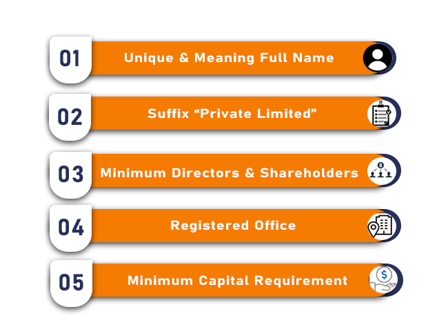 Compliances of the Private Limited Company